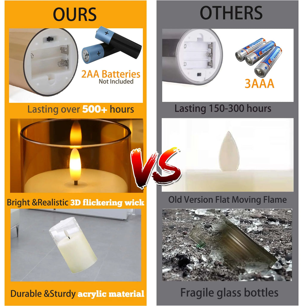 HIDAWN Flameless Candles with Flickering 3D Wick, Remote & Timer (Battery Operated LED Pillar Set – White 4"×5"×6")